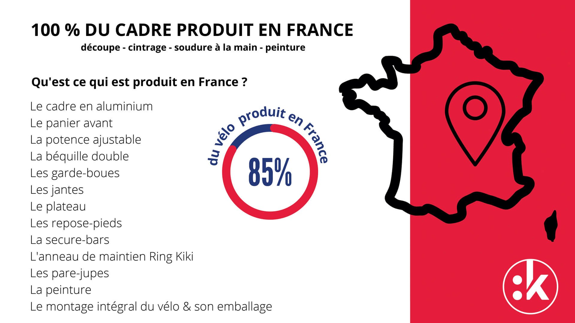 85% des composants KIFFY sont fabriqués en France