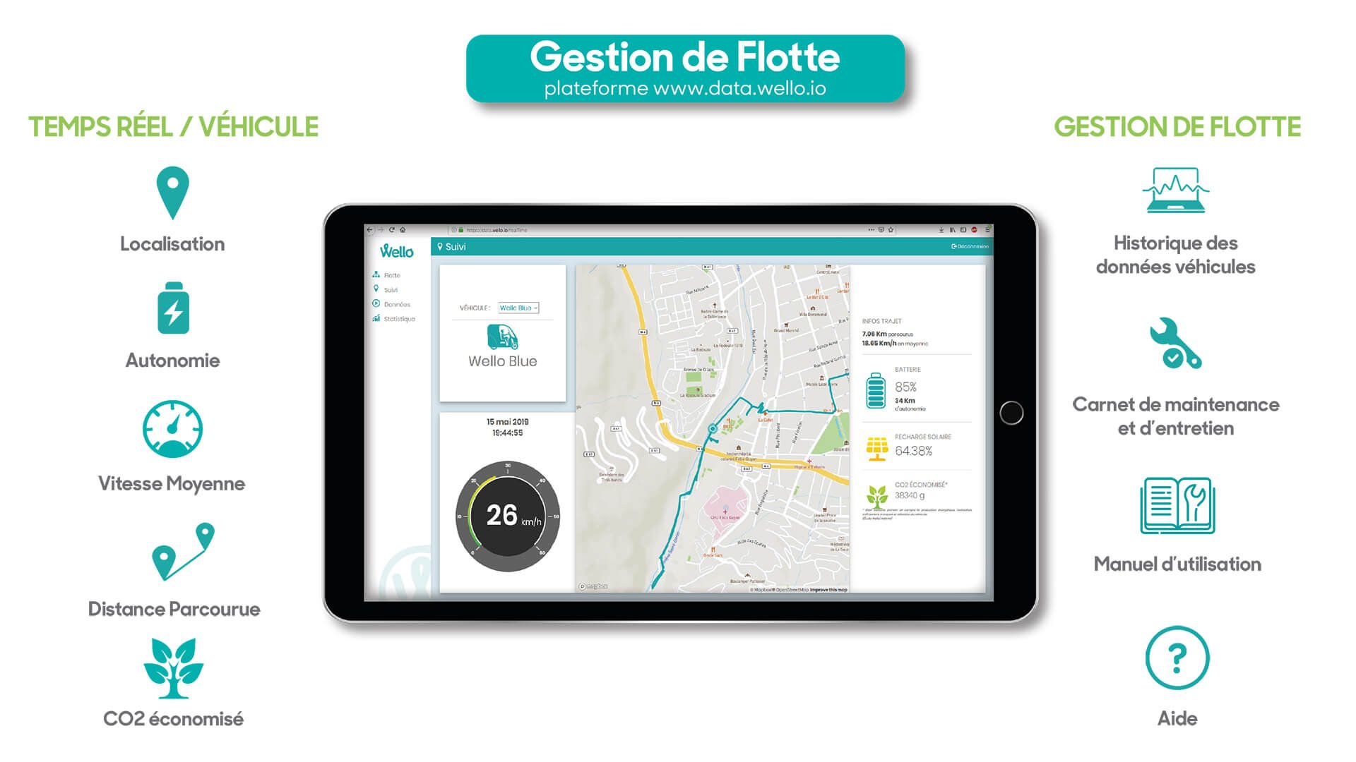 Wello propose un système de gestion de flotte pour les entreprises et les collectivités
