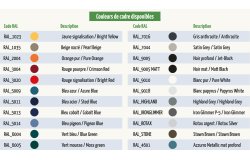 Tous les choix de couleurs de cadre diponibles sur les tricycles Pfautec