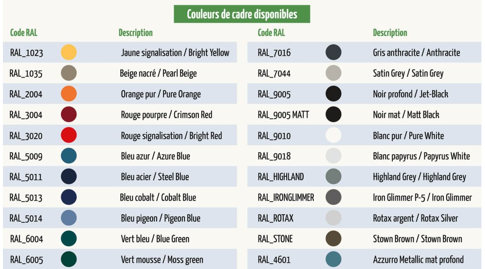 Tous les choix de couleurs de cadre diponibles sur les tricycles Pfautec