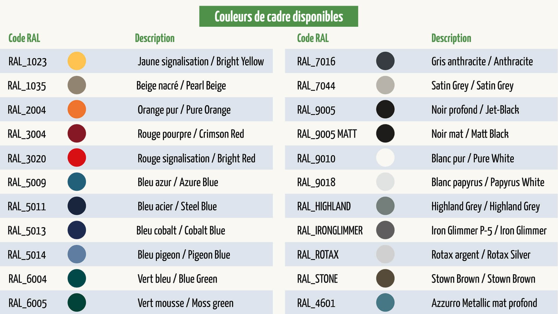 Tous les choix de couleurs de cadre diponibles sur les tricycles Pfautec