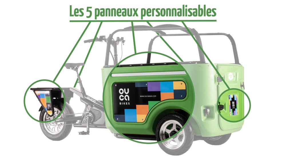 Les 5 panneaux personnalisables