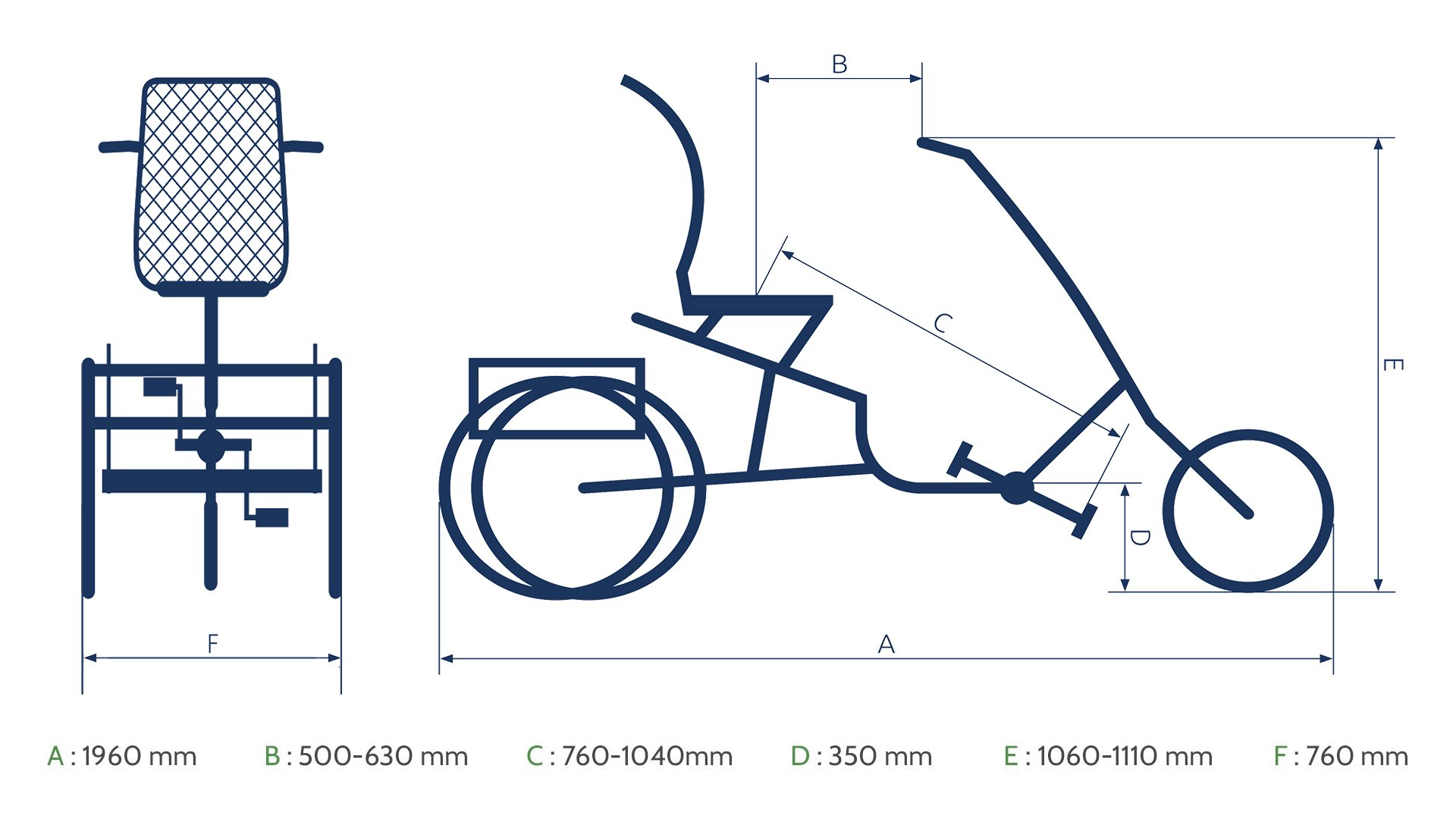Tricycle Trizon