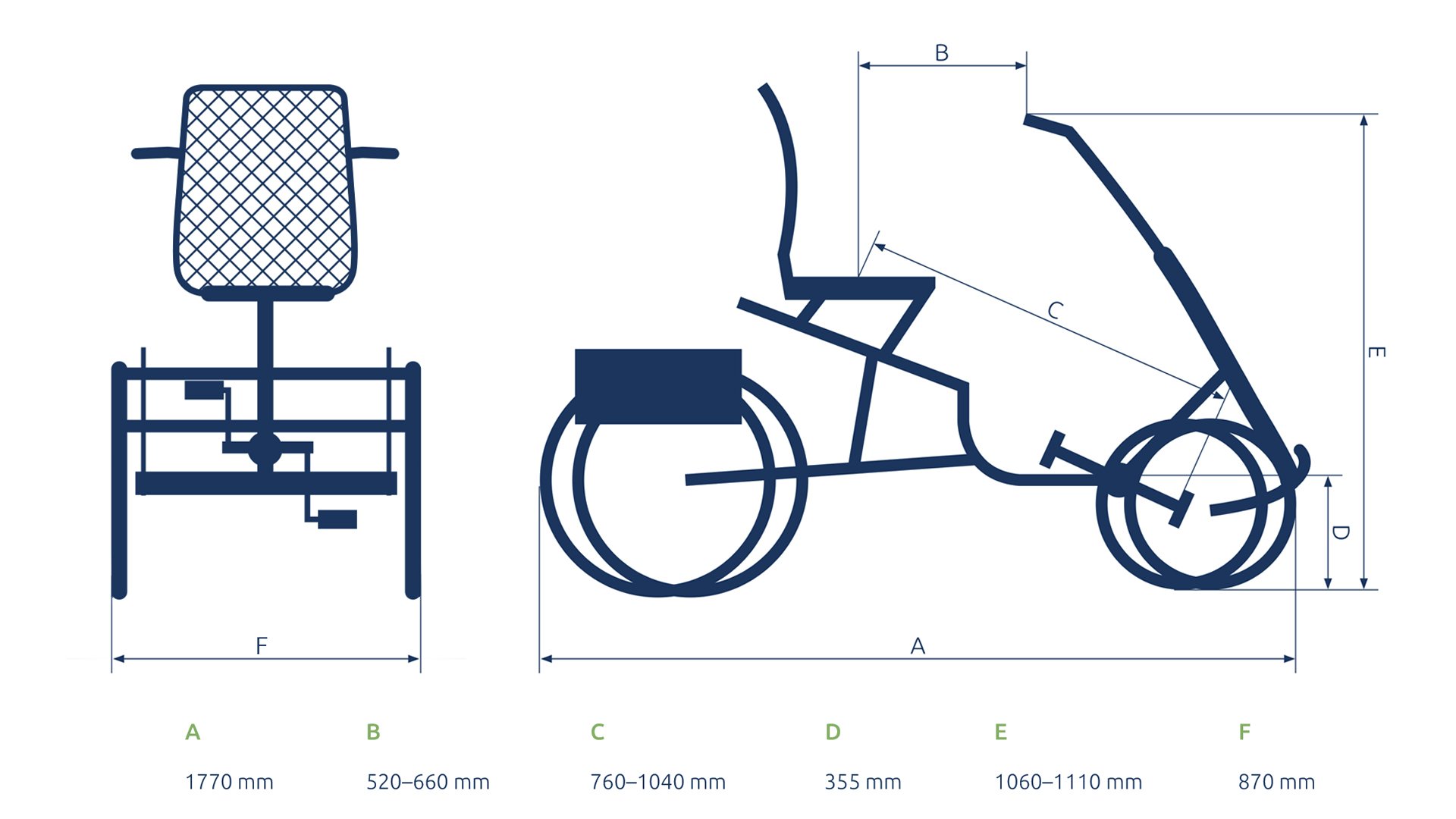 Les dimensions du quadricycle adapté Tibo+