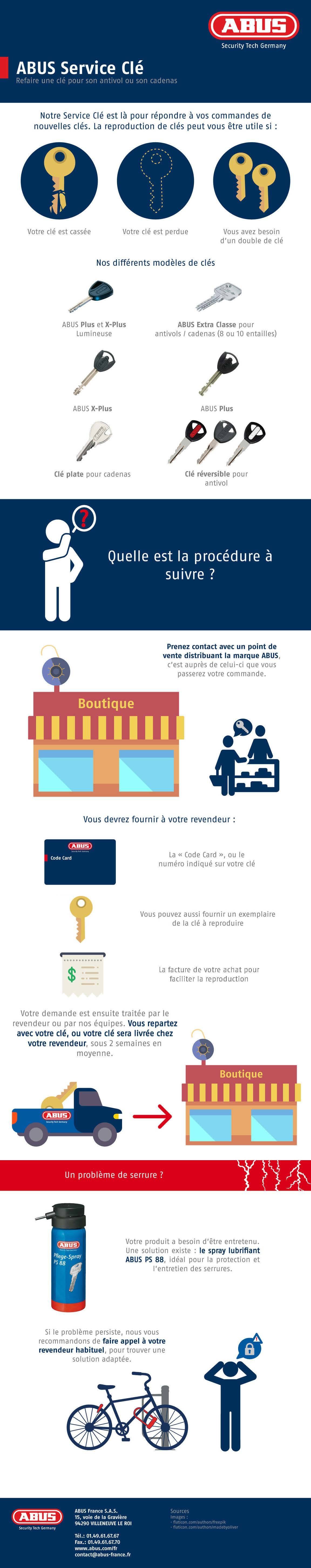 Infographie-ABUS-Service-Cle_image_4col