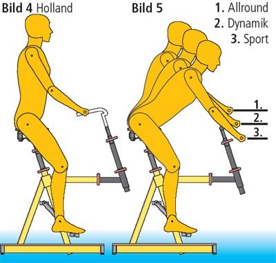 positionassisedroitevelohollandais__094470700_1234_11072014