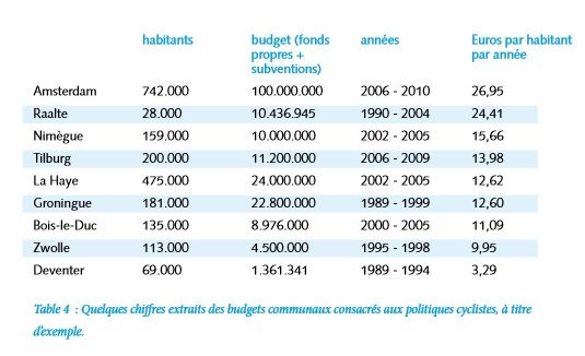 financement_infra_velo__070624600_1801_12092014