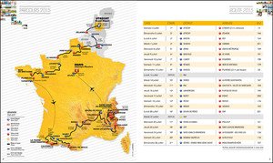 Pacours tour de France 2015