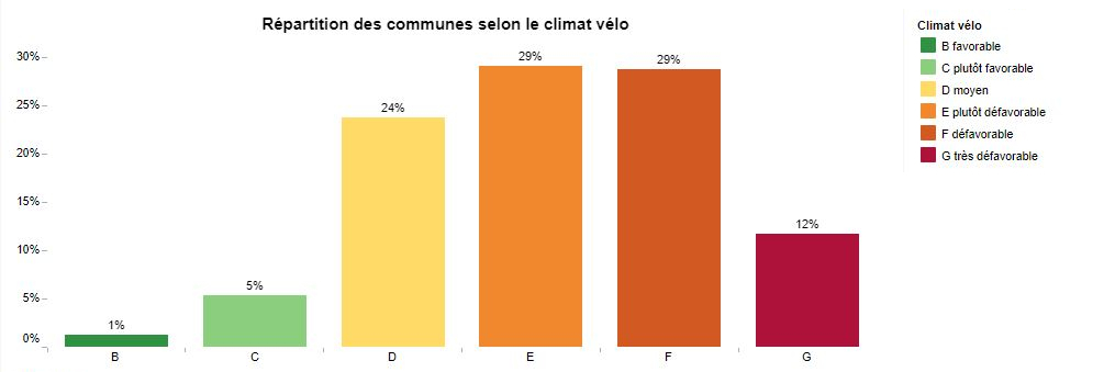 resultat-Baromètre-Cyclable