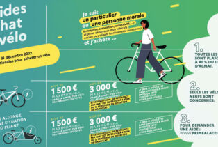 Les montants et conditions de la prime à la conversion à partir du 15 août 2022