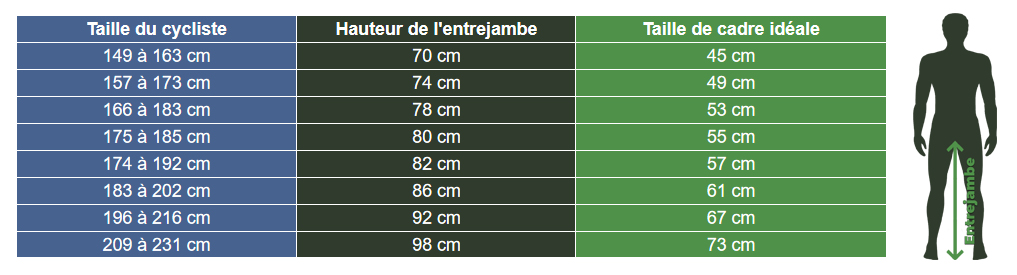 Tableau des tailles de cadres