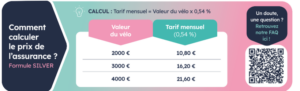 Comment calculer le prix de mon assurance vélo ?