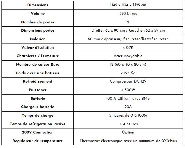 Spécifications Coolbox Tender 1000