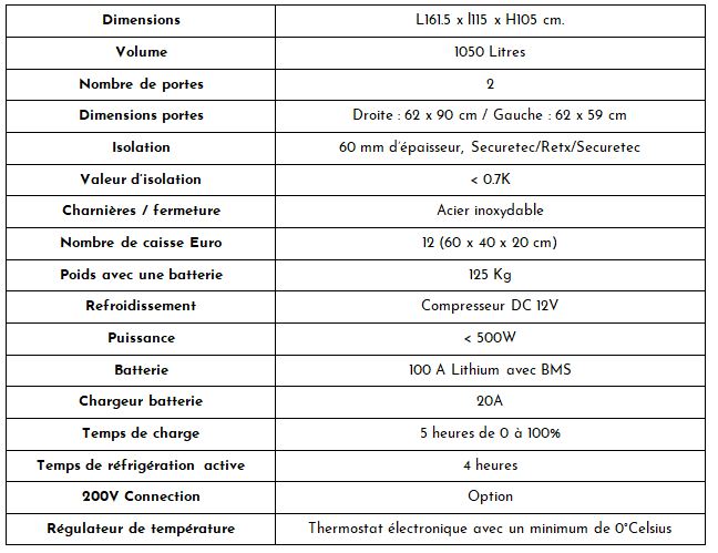 Spécifications Coolbox Tender 1500
