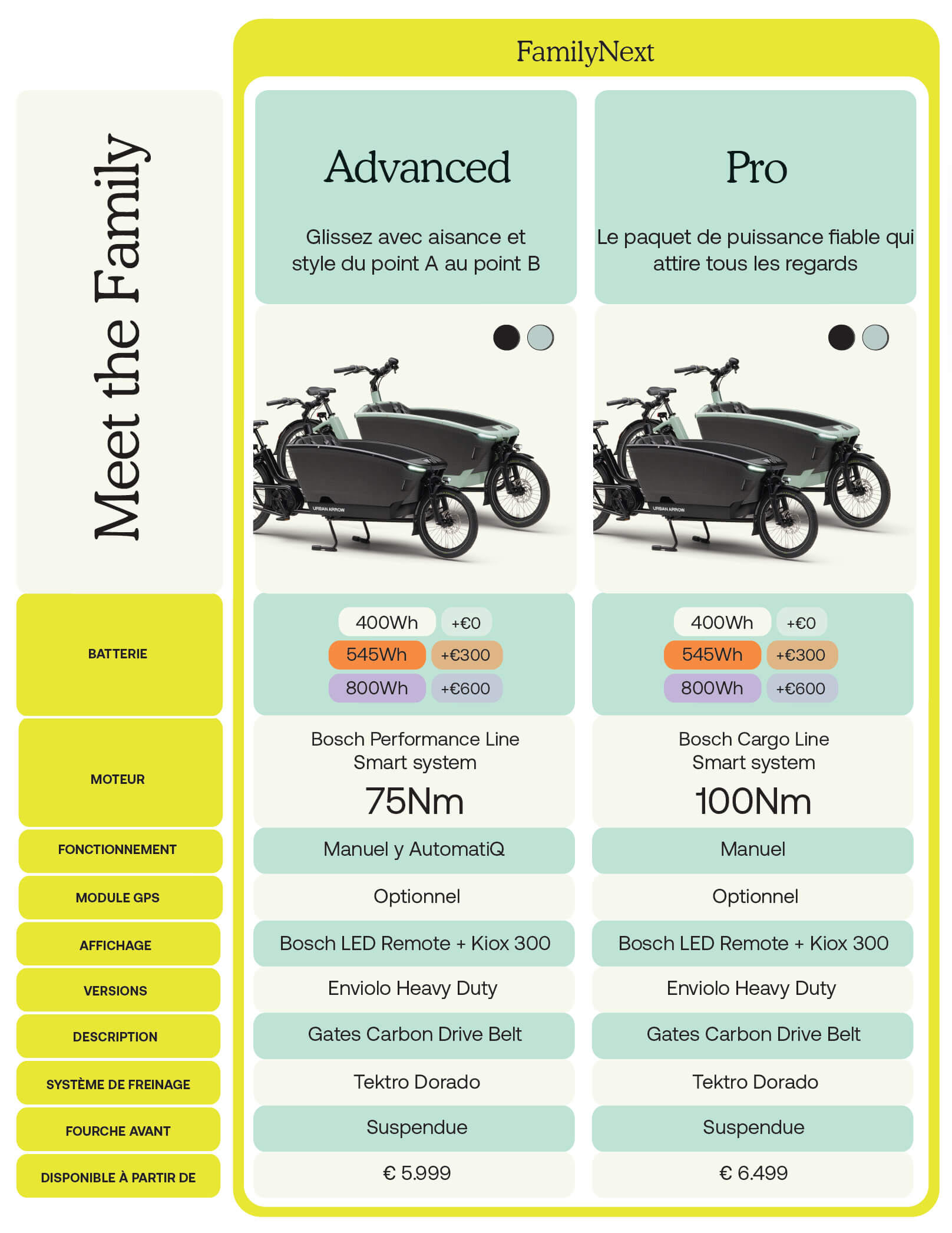 Tableau comparatif Urban Arrow FamilyNext
