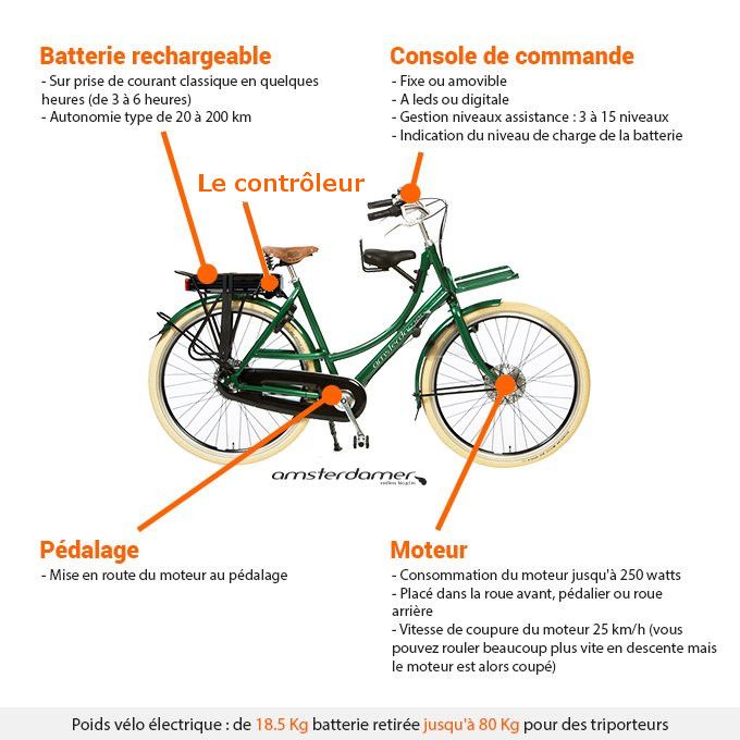 Comment fonctionne un vélo à assistance électrique