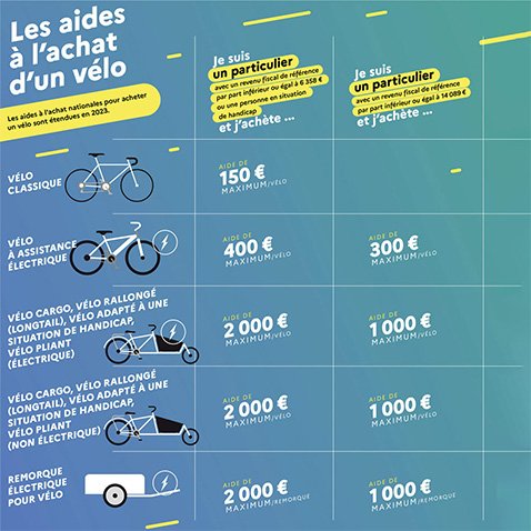 Renouvellement du Bonus Vélo